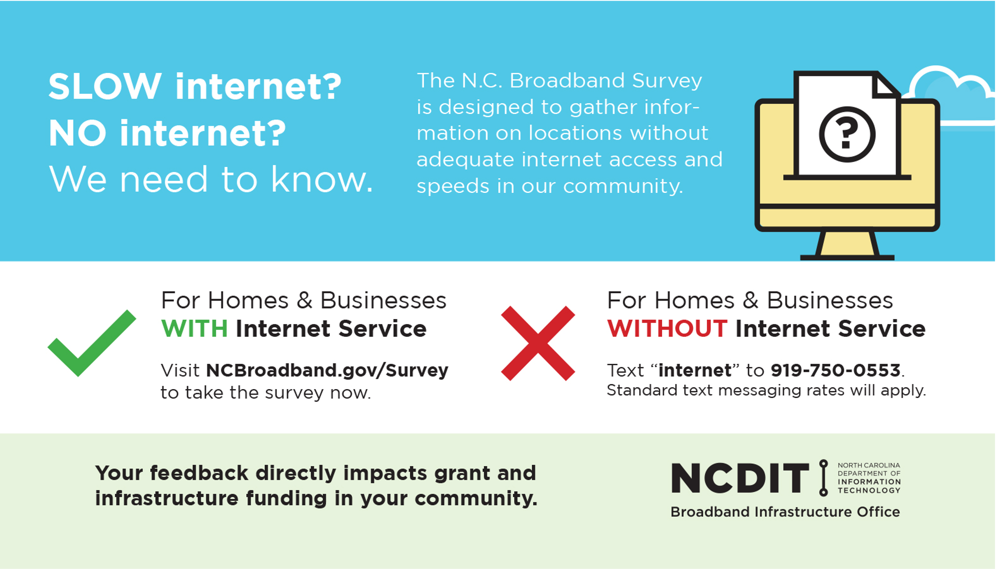 NC Broadband Survey
